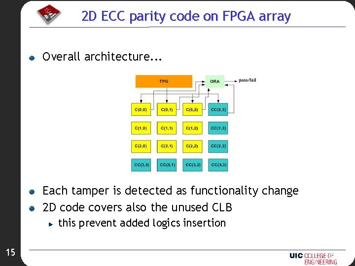 2 D ECC parity code on FPGA array Overall architecture. . . Each tamper