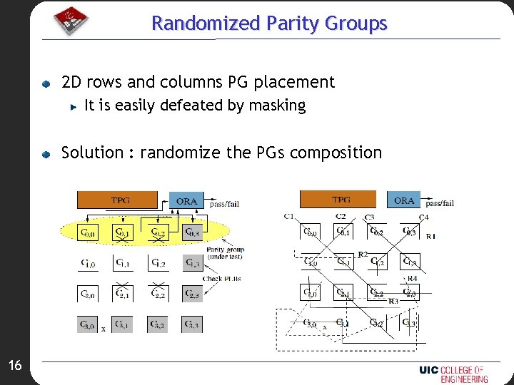 Randomized Parity Groups 2 D rows and columns PG placement It is easily defeated