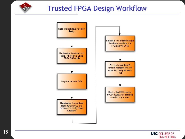 Trusted FPGA Design Workflow 18 