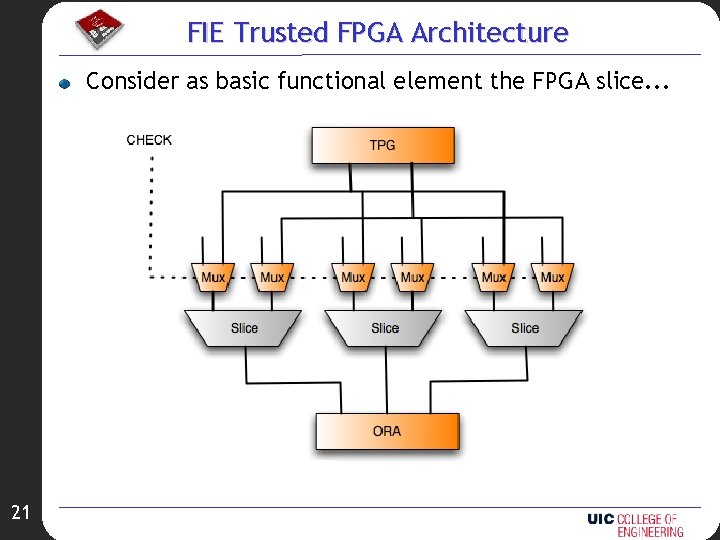 FIE Trusted FPGA Architecture Consider as basic functional element the FPGA slice. . .