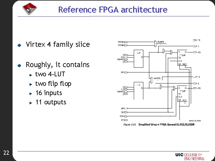 Reference FPGA architecture Virtex 4 family slice Roughly, it contains two 4 -LUT two