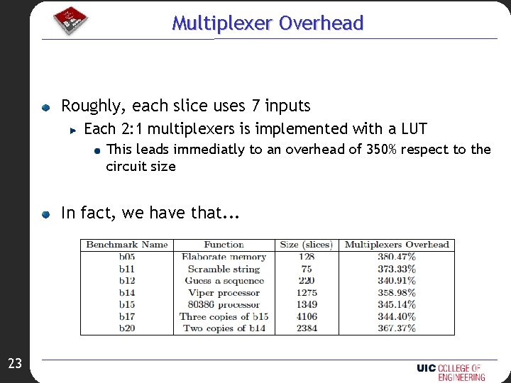 Multiplexer Overhead Roughly, each slice uses 7 inputs Each 2: 1 multiplexers is implemented
