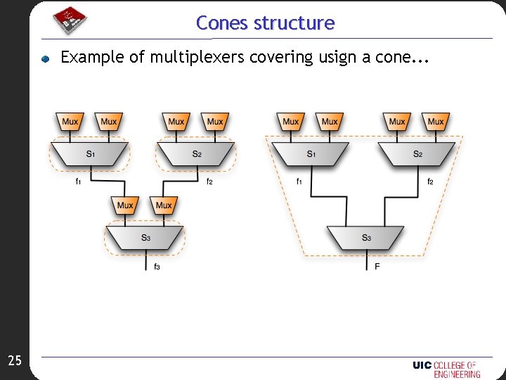 Cones structure Example of multiplexers covering usign a cone. . . 25 