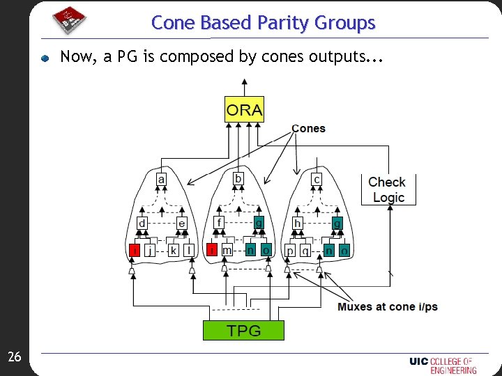 Cone Based Parity Groups Now, a PG is composed by cones outputs. . .