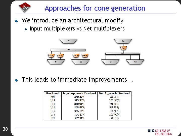 Approaches for cone generation We introduce an architectural modify Input multiplexers vs Net multiplexers