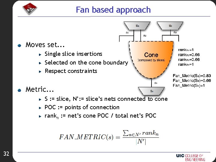 Fan based approach Moves set. . . Single slice insertions Selected on the cone
