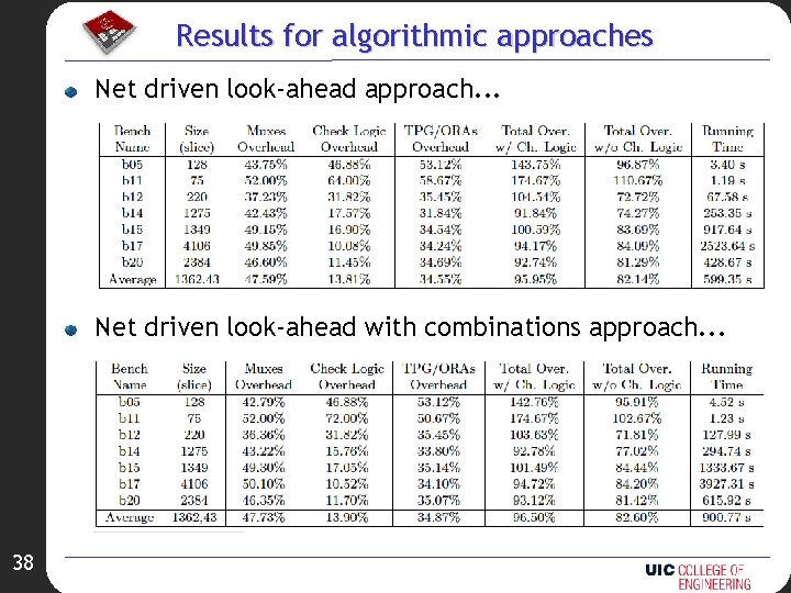 Results for algorithmic approaches Net driven look-ahead approach. . . Net driven look-ahead with