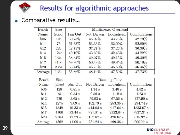 Results for algorithmic approaches Comparative results… 39 