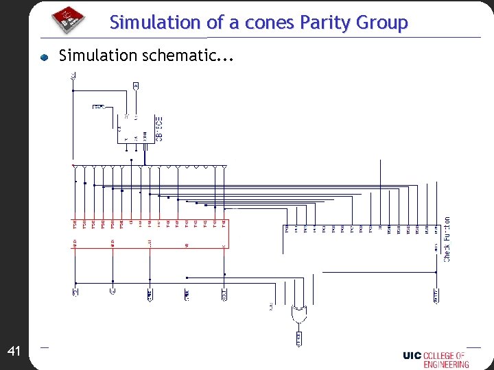 Simulation of a cones Parity Group Simulation schematic. . . 41 