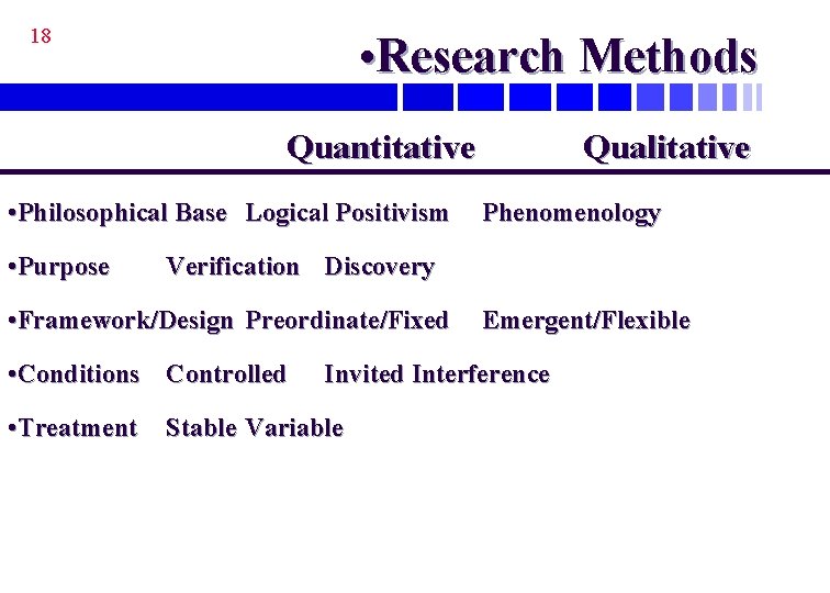 18 • Research Methods Quantitative • Philosophical Base Logical Positivism • Purpose Phenomenology Verification