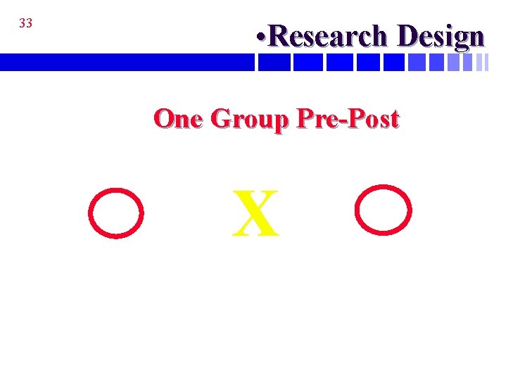 33 • Research Design One Group Pre-Post X 