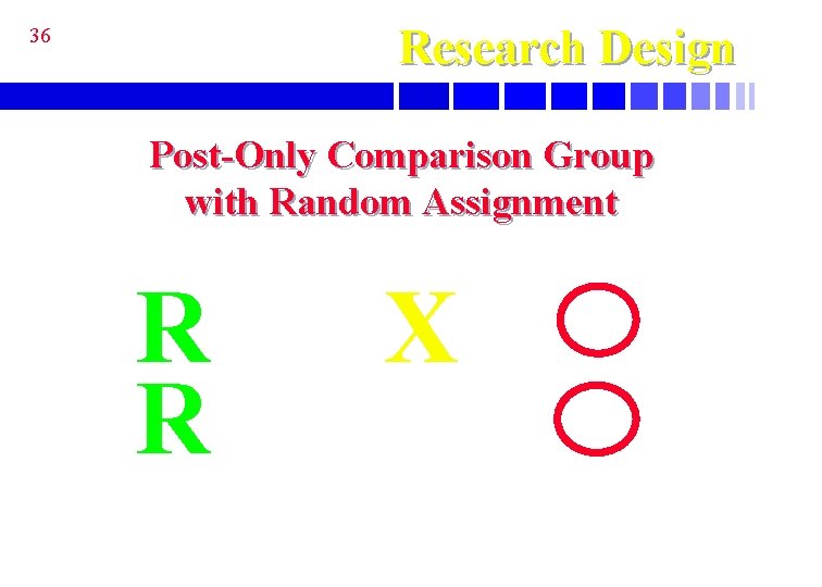 Research Design 36 Post-Only Comparison Group with Random Assignment R R X 