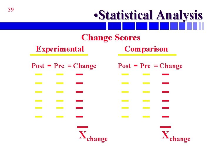 39 • Statistical Analysis Change Scores Experimental Post Pre = Change Xchange Comparison Post