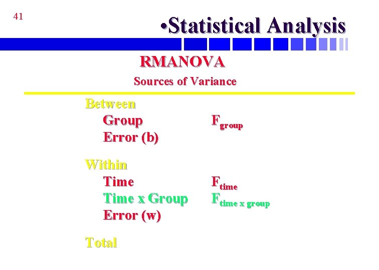 41 • Statistical Analysis RMANOVA Sources of Variance Between Group Error (b) Fgroup Within