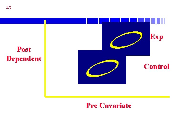 43 Exp Post Dependent Control Pre Covariate 