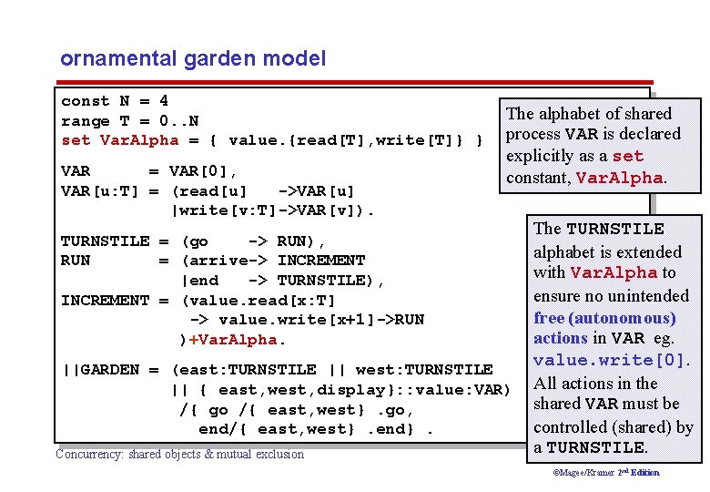 ornamental garden model const N = 4 range T = 0. . N set