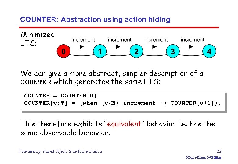 COUNTER: Abstraction using action hiding Minimized LTS: We can give a more abstract, simpler