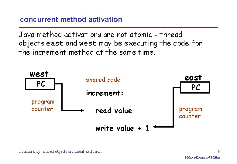 concurrent method activation Java method activations are not atomic - thread objects east and