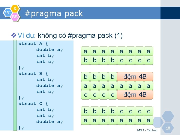 VC & BB #pragma pack v Ví dụ: không có #pragma pack (1) struct