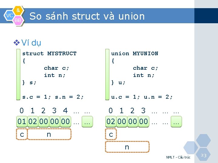 VC & So sánh struct và union BB v Ví dụ struct MYSTRUCT {