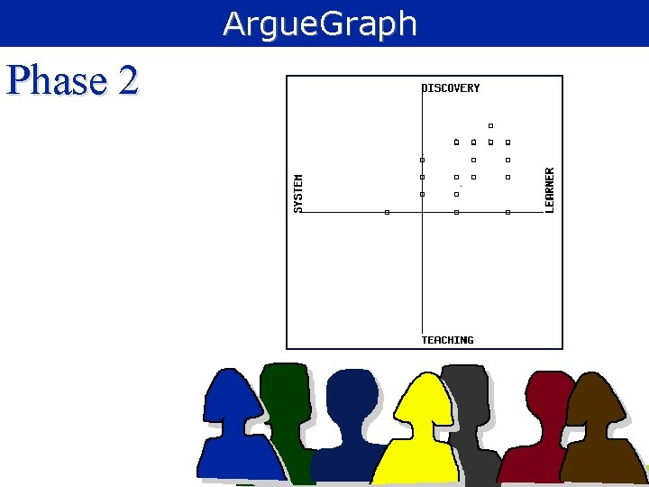 Argue. Graph Phase 2 P. Dillenbourg 