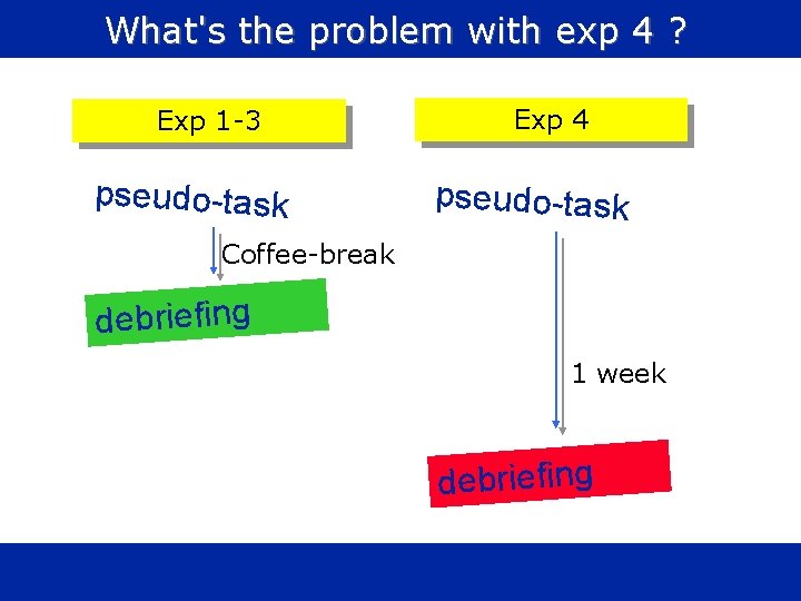 What's the problem with exp 4 ? Exp 4 Exp 1 -3 pseudo-task Coffee-break