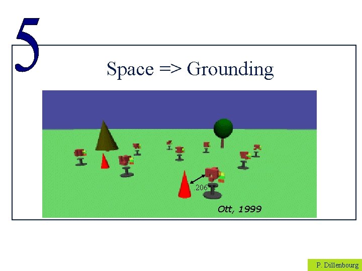 Space => Grounding . 206** Ott, 1999 P. Dillenbourg 