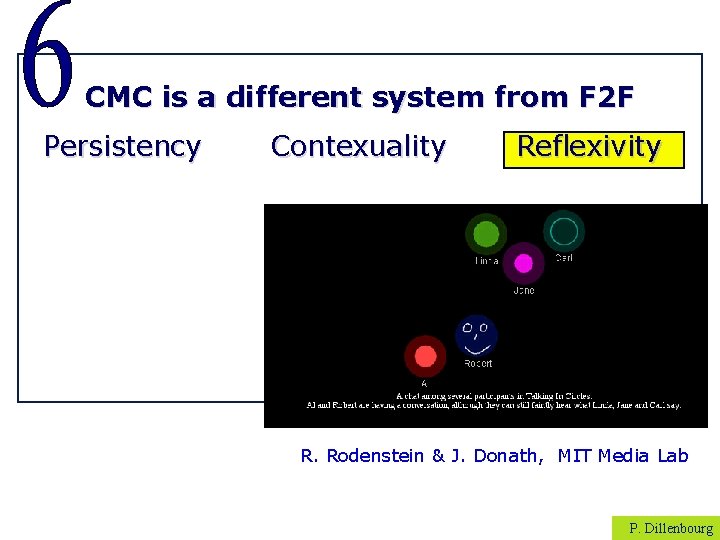 CMC is a different system from F 2 F Persistency Contexuality Reflexivity R. Rodenstein