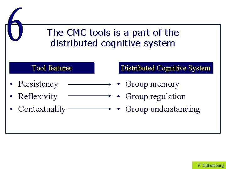 The CMC tools is a part of the distributed cognitive system Tool features •