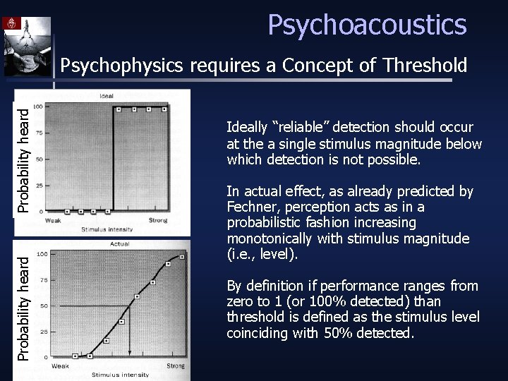 Psychoacoustics Probability heard Psychophysics requires a Concept of Threshold Ideally “reliable” detection should occur