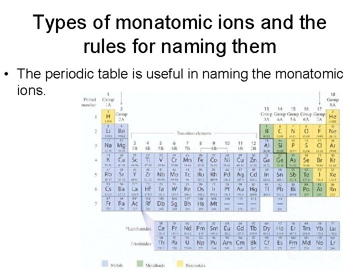 Types of monatomic ions and the rules for naming them • The periodic table