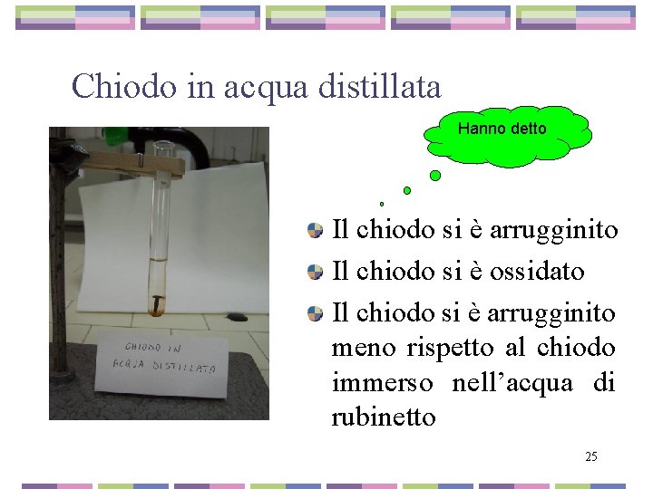 Chiodo in acqua distillata Hanno detto Il chiodo si è arrugginito Il chiodo si