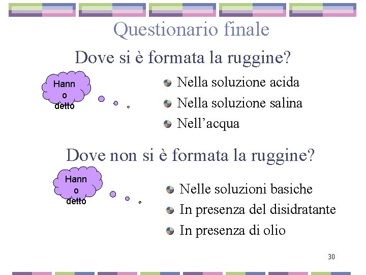 Questionario finale Dove si è formata la ruggine? Hann o detto Nella soluzione acida