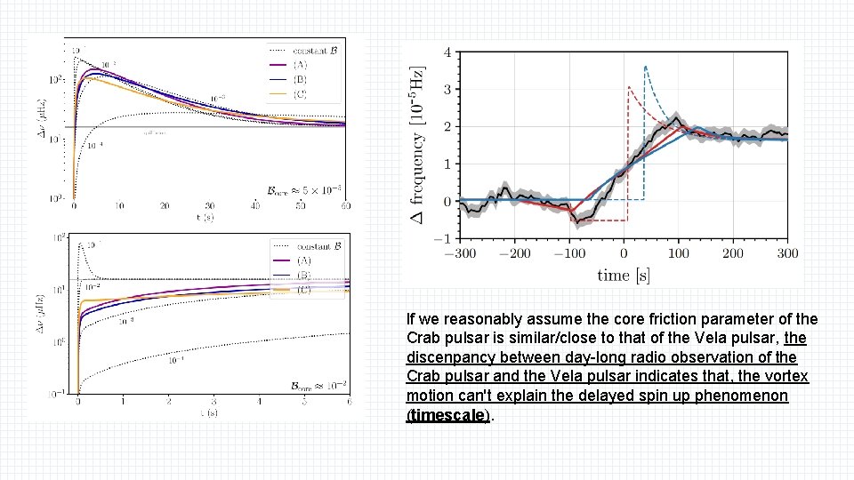 If we reasonably assume the core friction parameter of the Crab pulsar is similar/close