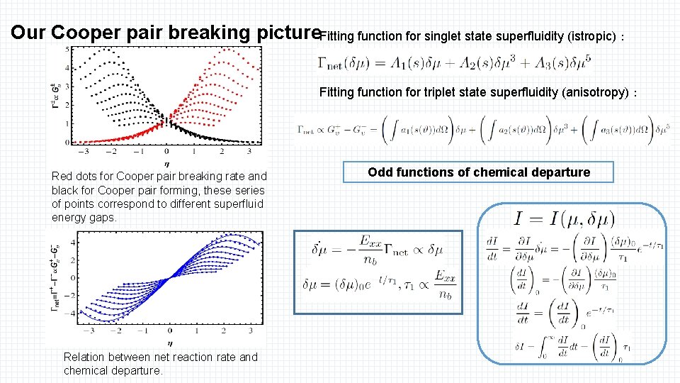 Our Cooper pair breaking picture. Fitting function for singlet state superfluidity (istropic)： Fitting function