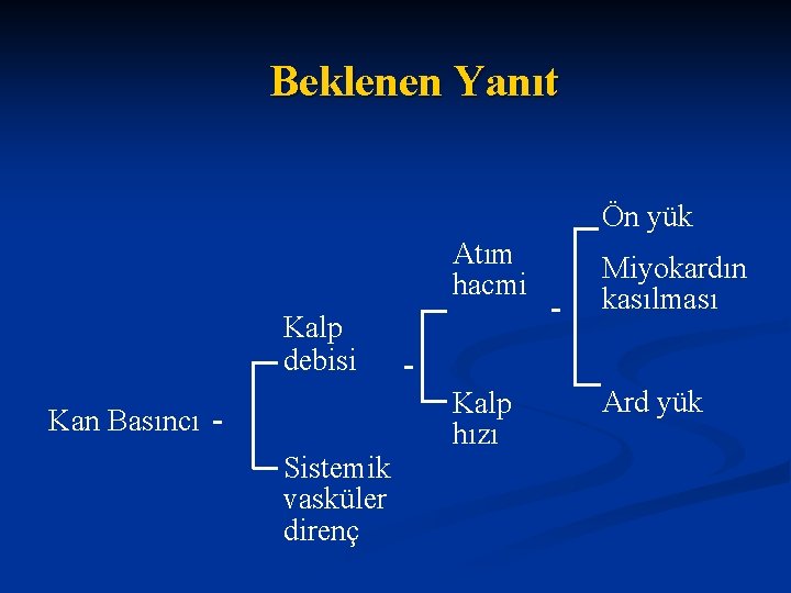 Beklenen Yanıt Ön yük Atım hacmi Miyokardın kasılması Kalp hızı Ard yük Kalp debisi