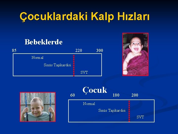 Çocuklardaki Kalp Hızları Bebeklerde 85 220 300 Normal Sinüs Taşikardisi SVT 60 Çocuk 180