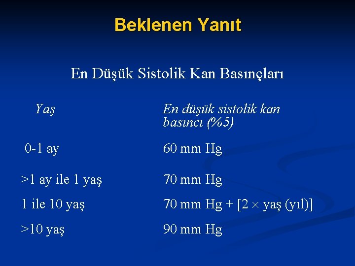 Beklenen Yanıt En Düşük Sistolik Kan Basınçları Yaş En düşük sistolik kan basıncı (%5)