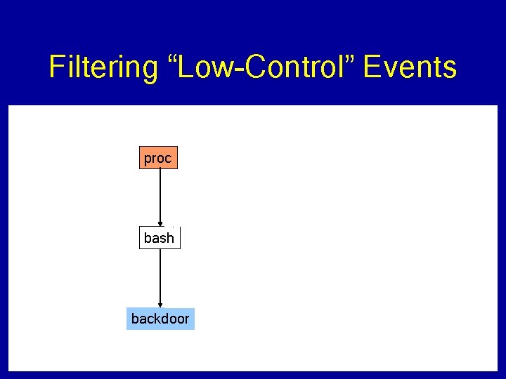 Filtering “Low-Control” Events proc login utmp bash backdoor 