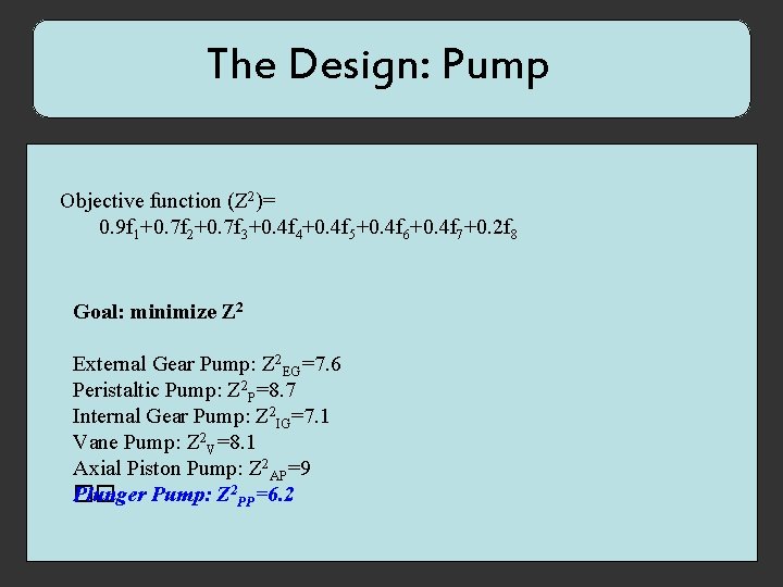 The Design: Pump Objective function (Z 2)= 0. 9 f 1+0. 7 f 2+0.