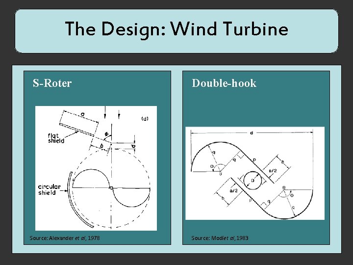 The Design: Wind Turbine S-Roter Source: Alexander et al, 1978 Double-hook Source: Modiet al,