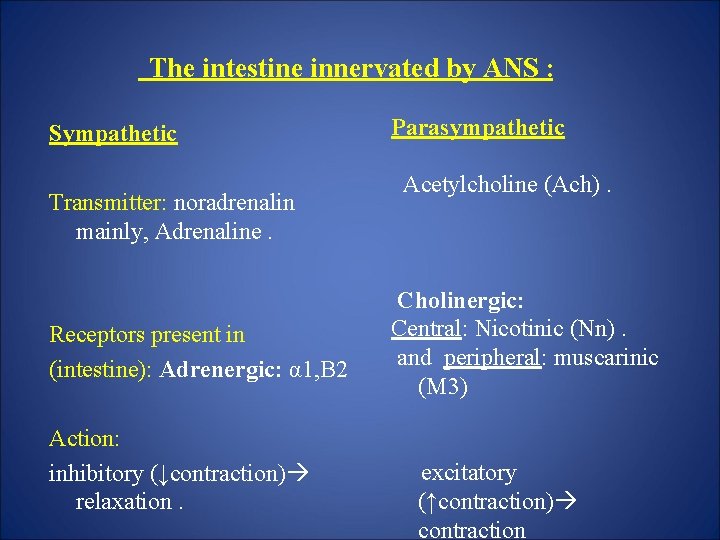 The intestine innervated by ANS : Sympathetic Transmitter: noradrenalin mainly, Adrenaline. Receptors present in