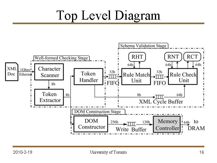 Top Level Diagram 2010 -2 -19 University of Toronto 16 