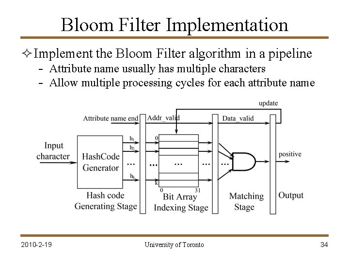 Bloom Filter Implementation ² Implement the Bloom Filter algorithm in a pipeline - Attribute
