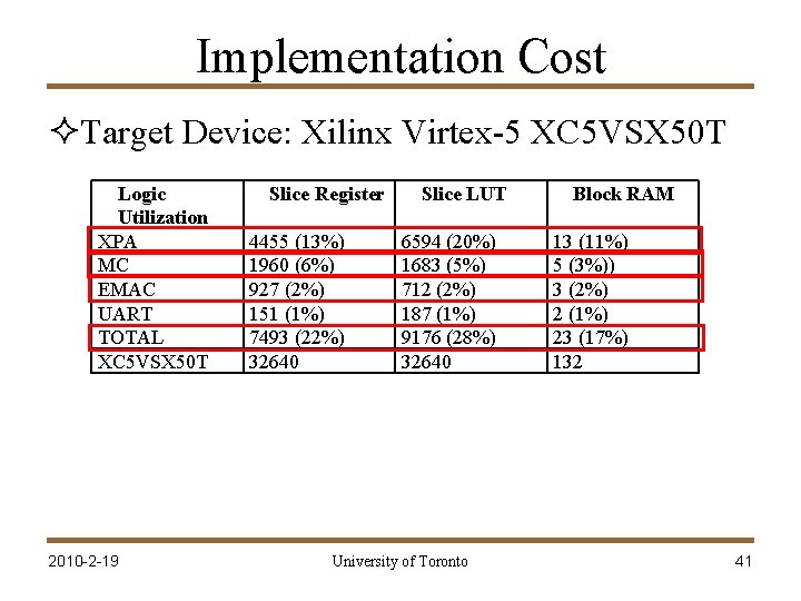 Implementation Cost ²Target Device: Xilinx Virtex-5 XC 5 VSX 50 T Logic Utilization XPA