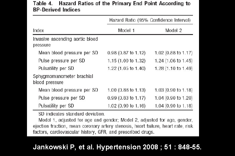 Jankowski P, et al. Hypertension 2008 ; 51 : 848 -55. 