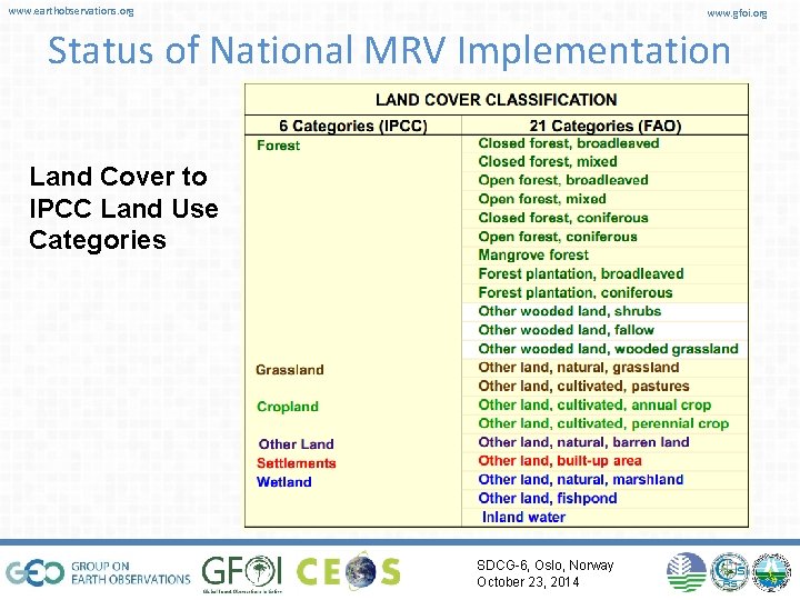 www. earthobservations. org www. gfoi. org Status of National MRV Implementation Land Cover to