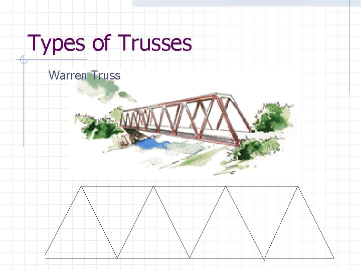 Types of Trusses Warren Truss 
