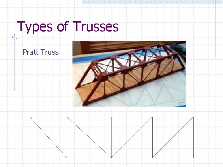 Types of Trusses Pratt Truss 