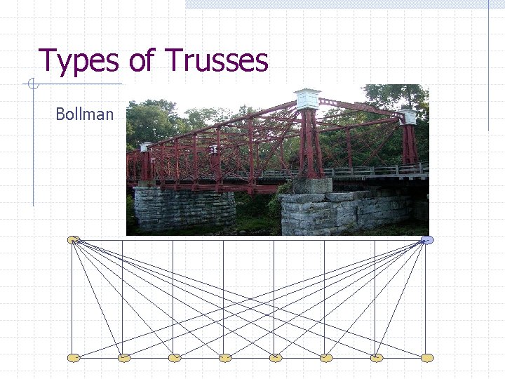 Types of Trusses Bollman 